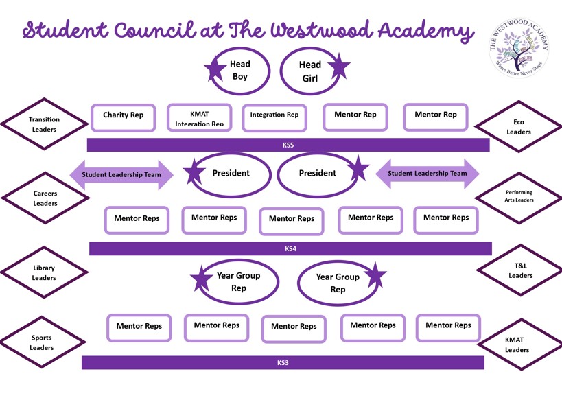 Student council overview plan page 0001